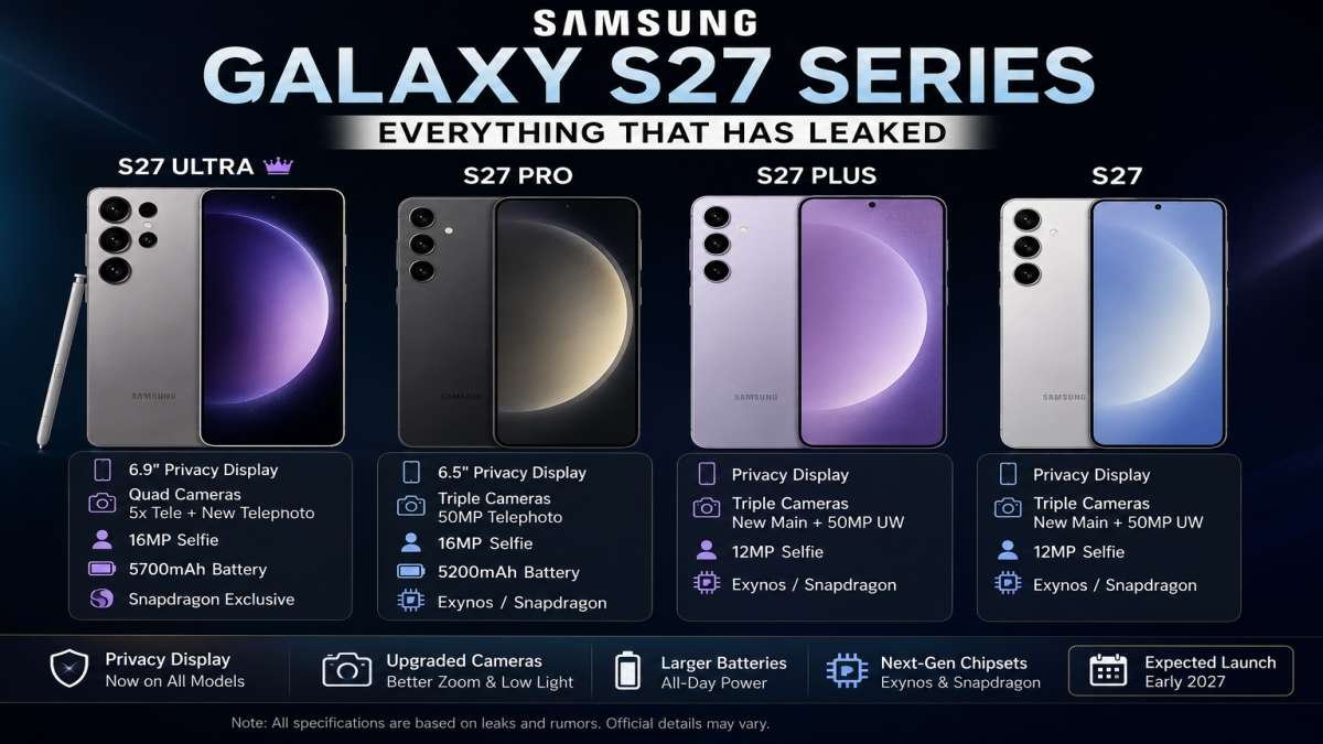 Samsung Galaxy S27 Series Leaks Reveal Major Upgrades